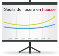 Prêt immobilier : Les seuils de l'usure pour 2011 